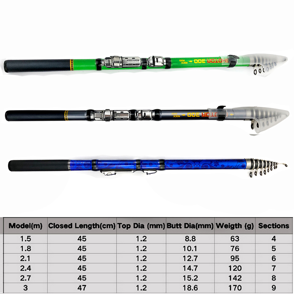 Joran pancing serat karbon, ti - Fishing Rod Surf ulasan dan harga