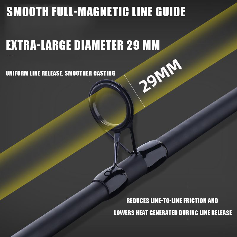 3.0M 3.6M 3.9M 4.2M Joran Panc - Fishing Rod Surf ulasan dan harga