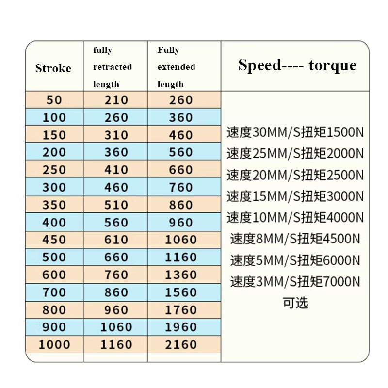 Aktuator Listrik Industri 7000 - Fishing Rod Telescopic ulasan dan harga