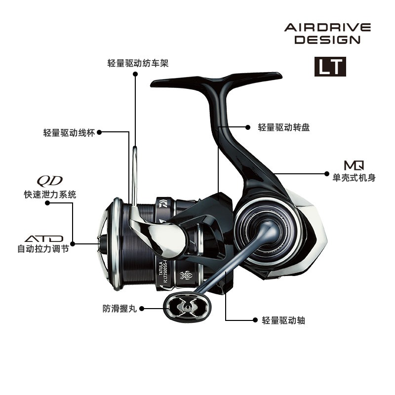 DAIWA TATULA RIL pancing putar - Abu Garcia Reel Revo ulasan dan harga