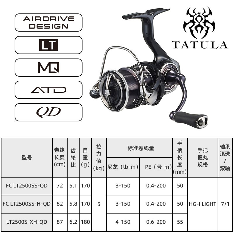 DAIWA TATULA RIL pancing putar - Abu Garcia Reel Revo ulasan dan harga