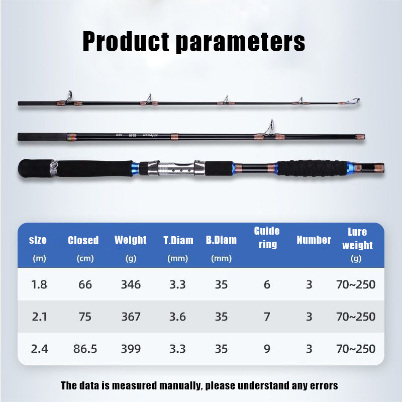 Joran Pancing Portabel 2.1M 2. - Fishing Rod Surf ulasan dan harga