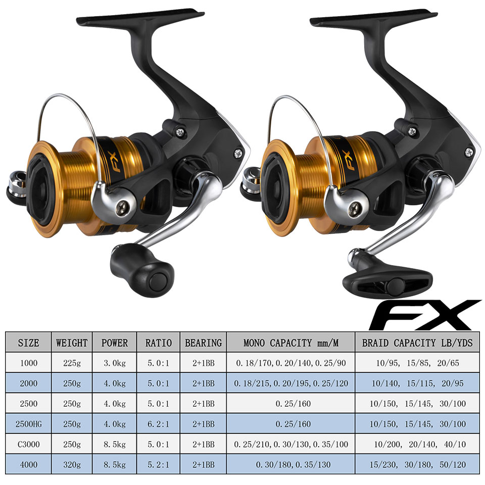 Gulungan Pancing SHIMANO FX Gu - Shimano Reel Sienna ulasan dan harga