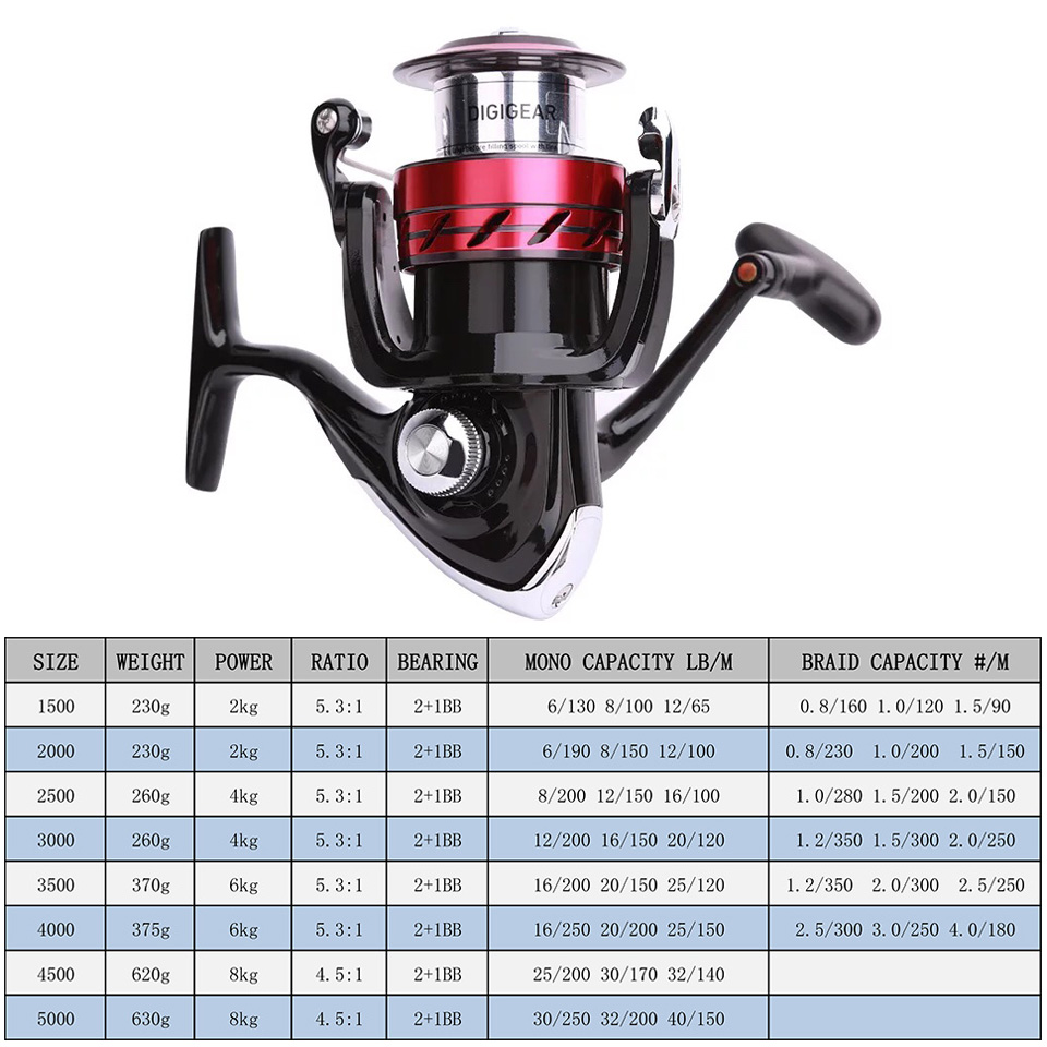 DAIWA Reel SWEEPFIRE CS pemuta - Shimano Reel Sienna ulasan dan harga
