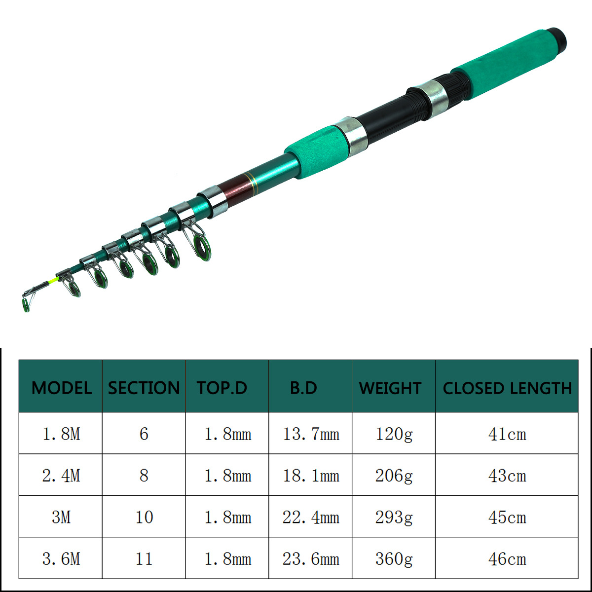 Kit Kombo Joran dan Reel Panci - Fishing Rod Telescopic ulasan dan harga